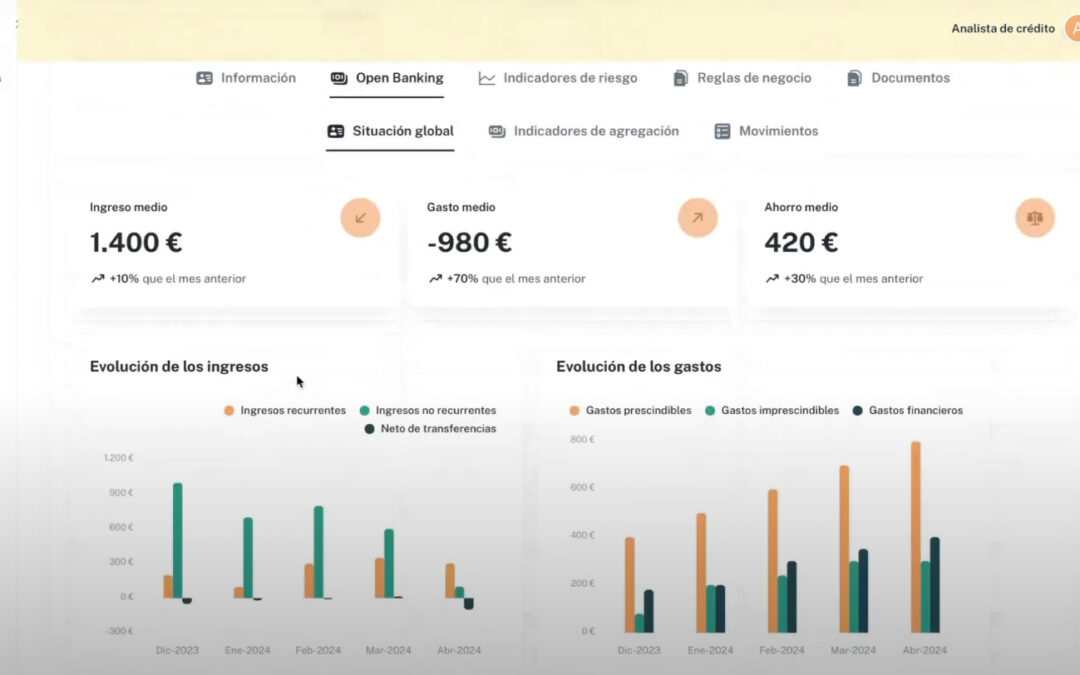 SophIA: Revolucionando la toma de decisiones de crédito con IA en tiempo real